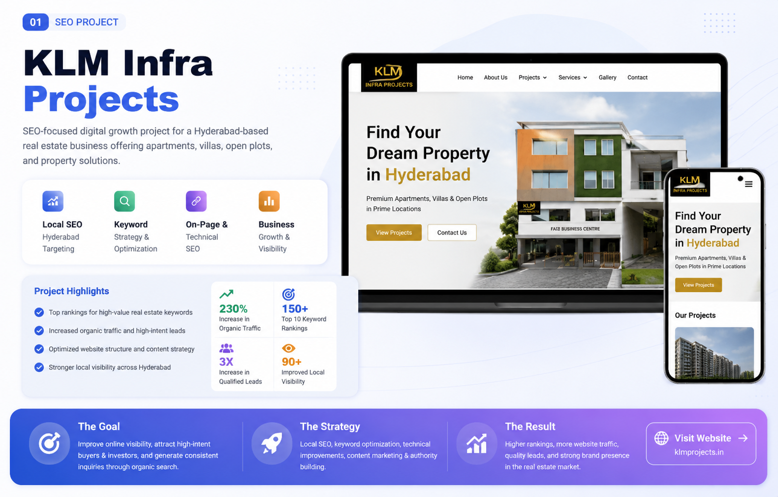 KLM Infra Projects Local SEO Project